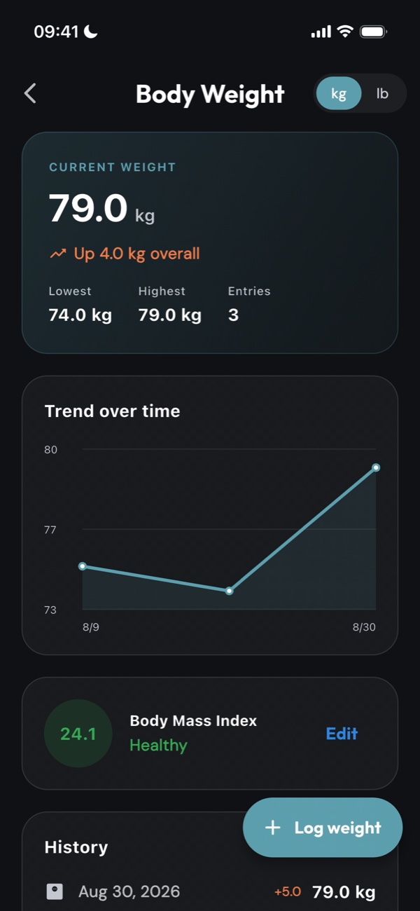 Body weight tracker with trend chart and BMI