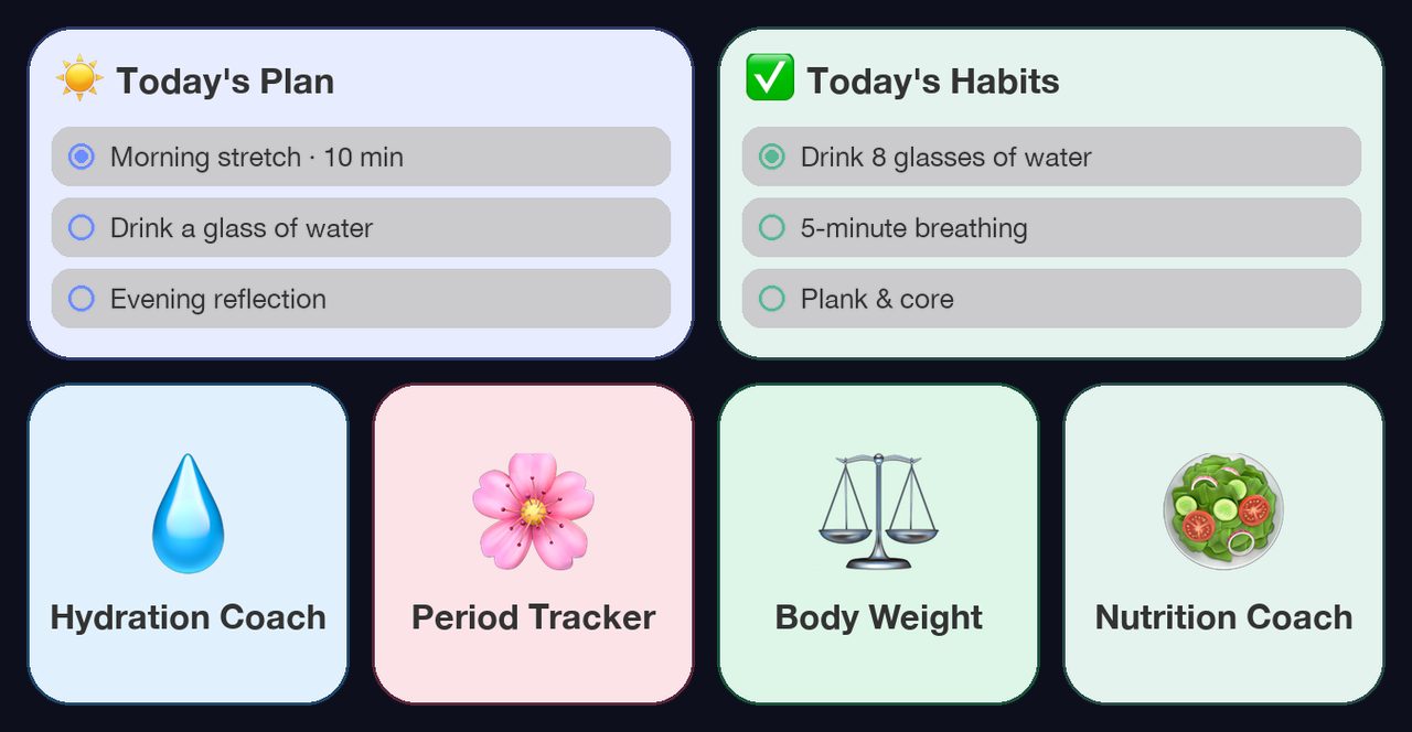 AI Wellness Pal home-screen widgets: Today’s Plan, Today’s Habits, Hydration Coach, Period Tracker, Body Weight and Nutrition Coach